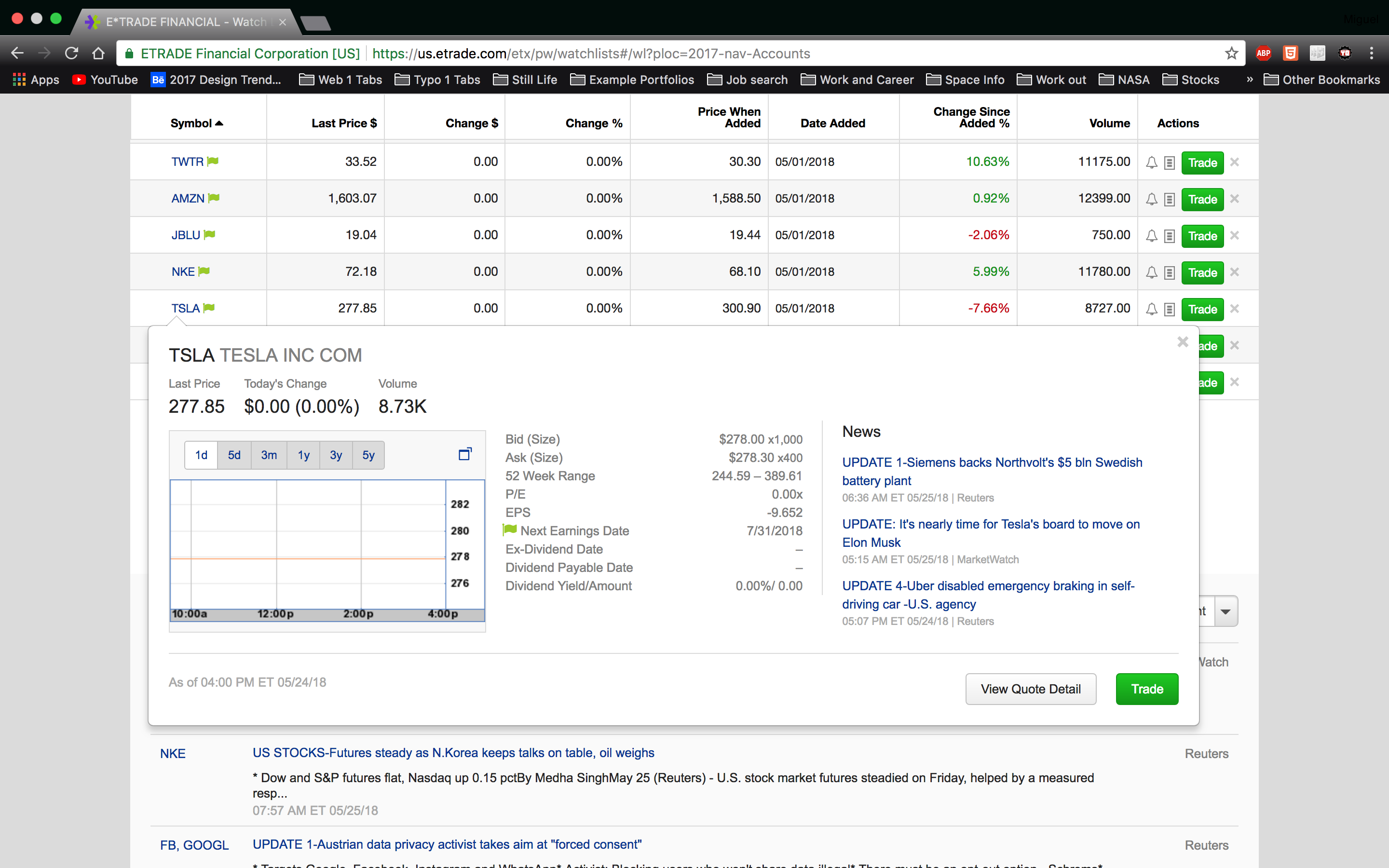 Research stock/company